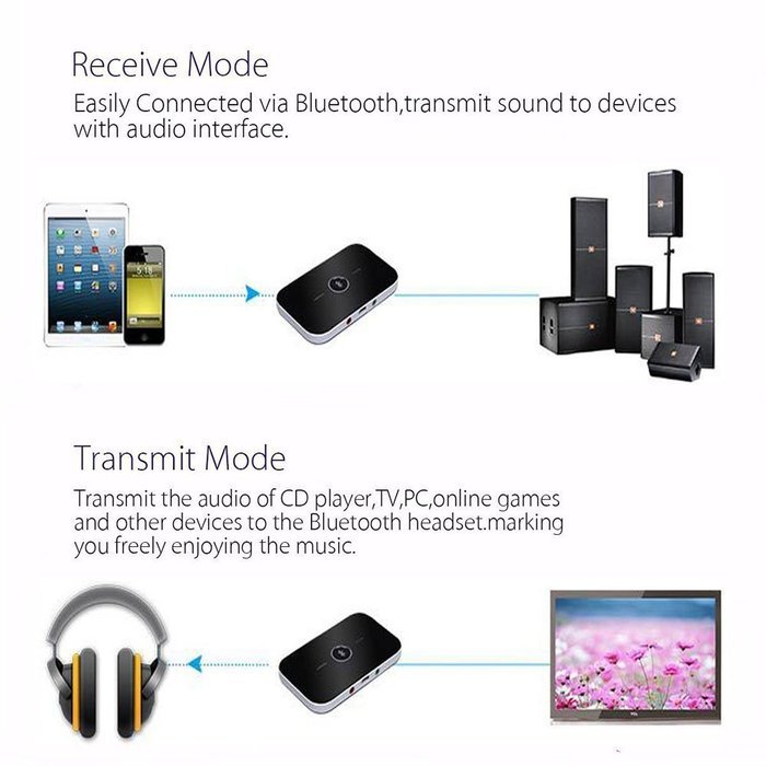 Bluetooth 4.1 Transmitter Receiver,Awkli 3.5MM Stereo Output Portable 2-in-1 Wireless Audio Adapter Car Kit for...
