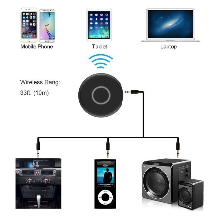AGEAR Audio Bluetooth Receiver Hands Free Bluetooth 4.1 Car Kit Mini Wireless Adapter for Home Audio Music Streaming...