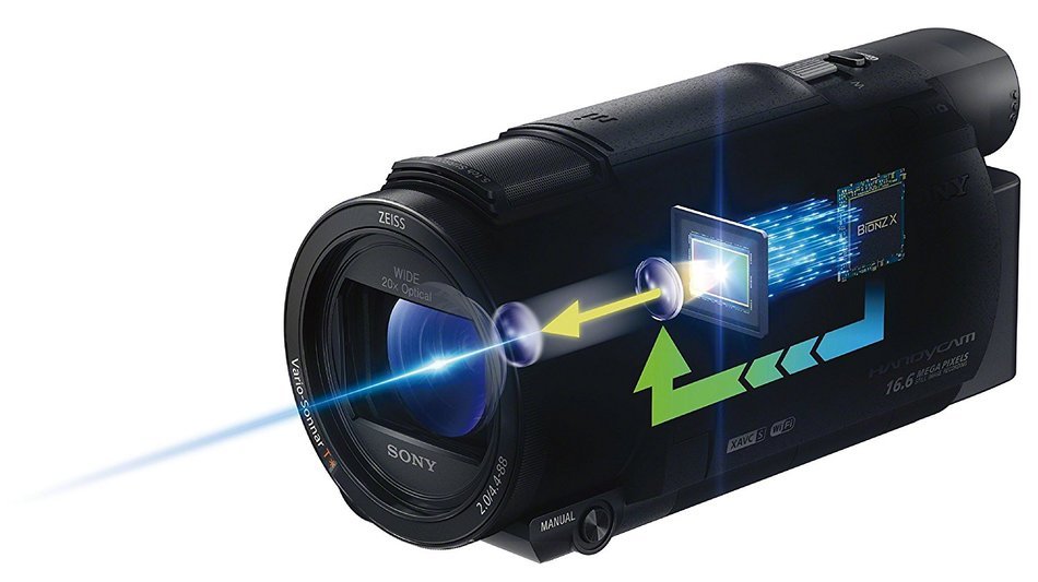 Sony AX53 4K Handycam, FDRAX53B.CEE N4