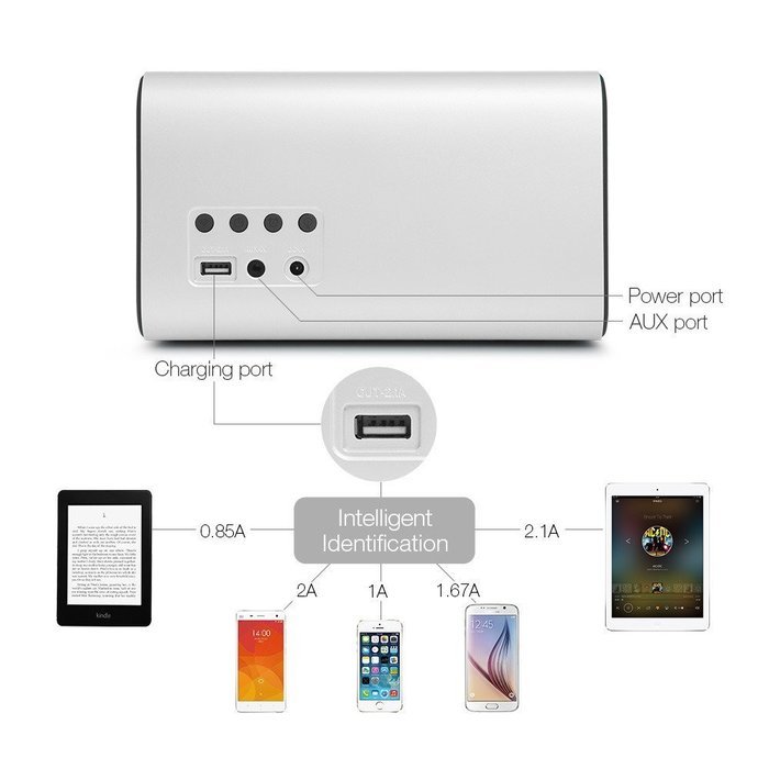 GGMM E3 Wireless WiFi/ Bluetooth Speaker with LED Alarm Clock & Smart USB Charging port, Featuring Airplay, DLNA... N24