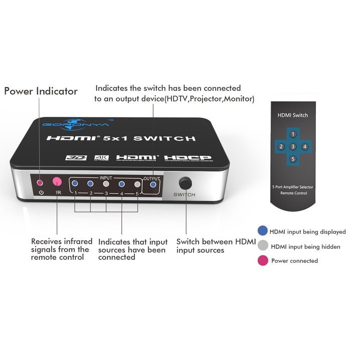 Goronya 4K x 2K Ultra HD 5 Ports HDMI Switch with IR Wireless Remote and Power Adapter N6