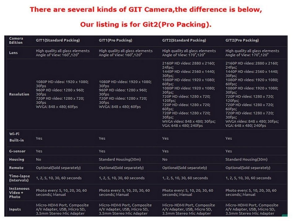 Blueskysea Gitup Git2 Waterproof Sports Action Camera Wifi Novatek 96660 2k 1080p 30fps Full Hd for Sony Imx206... N2