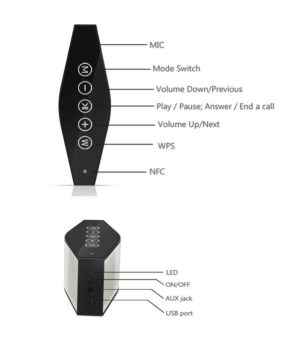 iVid BT-500 NFC Enhanced Bass Powerful Bluetooth 4.0 Wireless Speaker with Wi-Fi Streaming Apps, Built in Mic,... N3