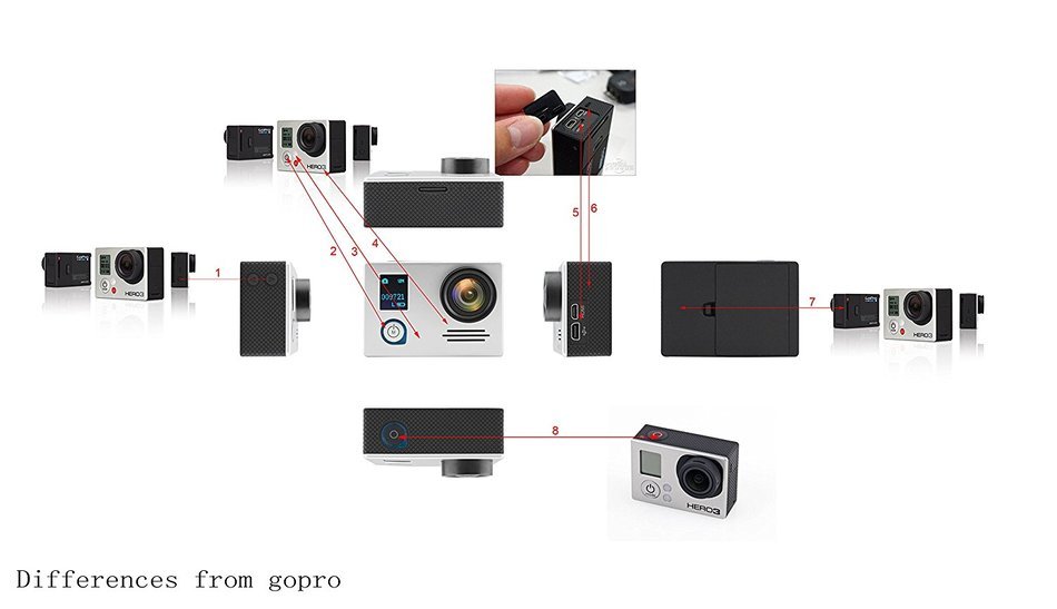 Generic Waterproof FPV Sports Action Camera Video cam camcorder 4K 24FPS WIFI Gyro Image stabilization Color White