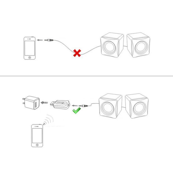 Baile USB Bluetooth Receiver TS-BT35A24 with 3.5mm Jack Stereo Audio Music Receiver Adapter for Home Stereo, Speakers... N4