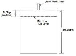 Wireless Ultrasonic Tank Level Monitor