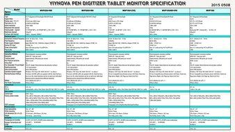 Yiynova MSP19U+V5 Tablet Monitor, 2 Pen Kits, DVII Input, Analog/Digital Dual Engine (Mac... N2