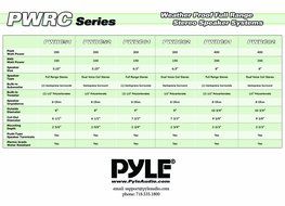 Pyle Home PWRC52 5.25-Inch Weather Proof 2-Way In-Ceiling / In-Wall Stereo Speaker (Single Speaker)