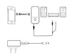 CyberBlue BSH22B Bluetooth Wireless Music Partner Music Receiver (Black) N2