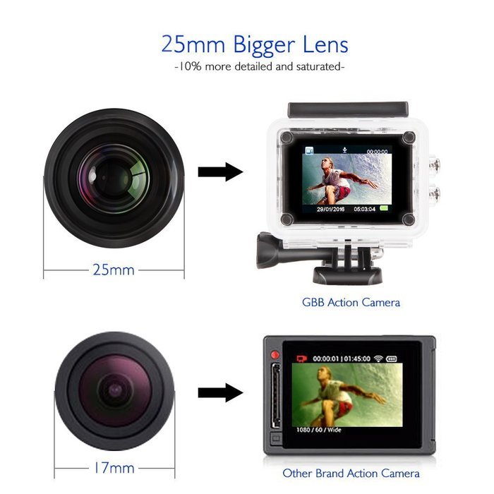 GBB WIFI 12MP 2.0" LCD HD 1080P 170&deg; Wide Angle Sports DV Waterproof Action Camera Camcorder, Update 25mm Diameter... N5