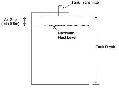 Wireless Ultrasonic Tank Level Monitor