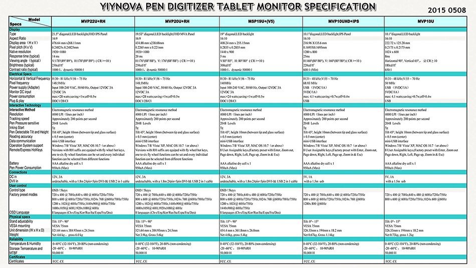 Yiynova MSP19U+V5 Tablet Monitor, 2 Pen Kits, DVII Input, Analog/Digital Dual Engine (Mac... N2