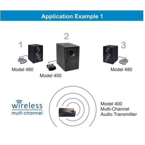 5.8 GHz Multi-Channel Audio Transmitter, Model 400