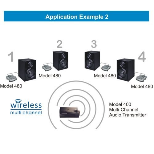 5.8 GHz Multi-Channel Audio Transmitter, Model 400 N2