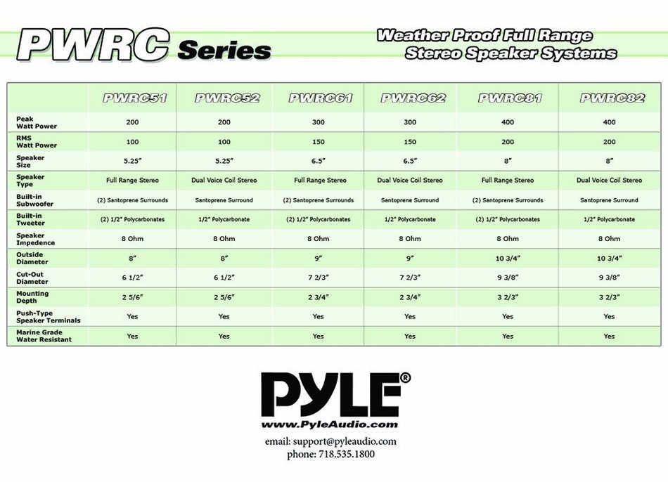 Pyle Home PWRC52 5.25-Inch Weather Proof 2-Way In-Ceiling / In-Wall Stereo Speaker (Single Speaker)