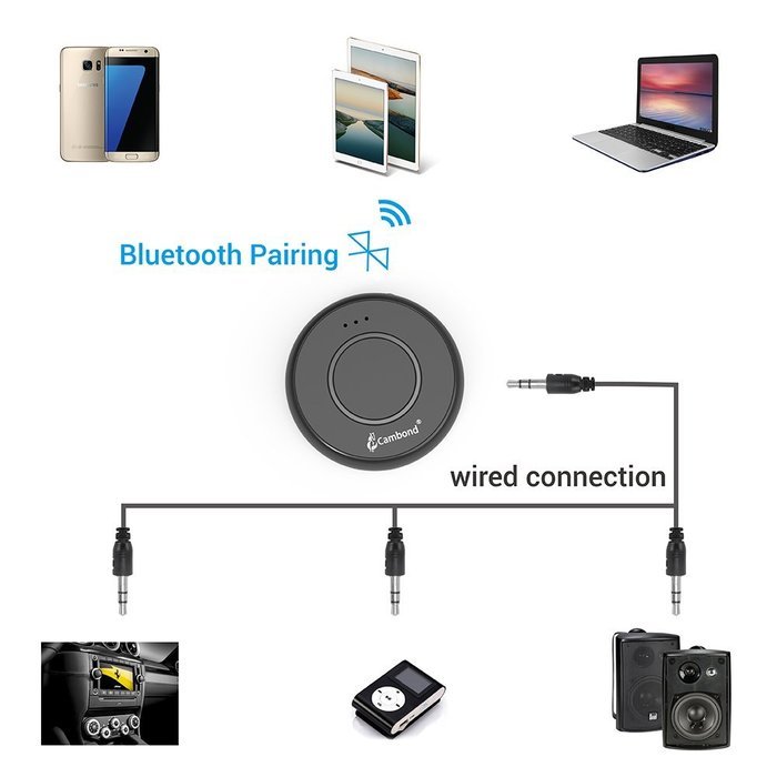 Bluetooth Receiver, Cambond Portable Music Receiver Bluetooth Wireless Audio Adapter Pair with Bluetooth Enabled... N5