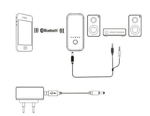 CyberBlue BSH22B Bluetooth Wireless Music Partner Music Receiver (Black) N2