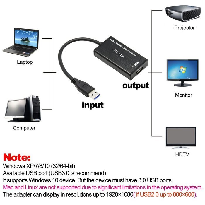 USB 3.0 To HDMI Multi Monitor Adapter, Costech HD 1080p Output External Video Card Adapter HDMI Display Projector... N7