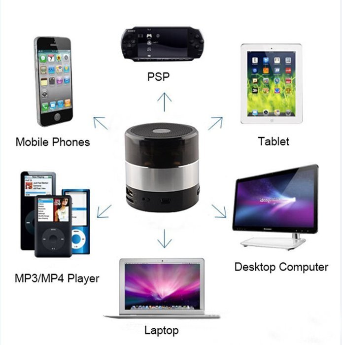 Deli Mini Bluetooth Lound Speaker - Portable Multimedia Speaker Wireless Stereo Soundbox Handsfree Subwoofer Built... N2