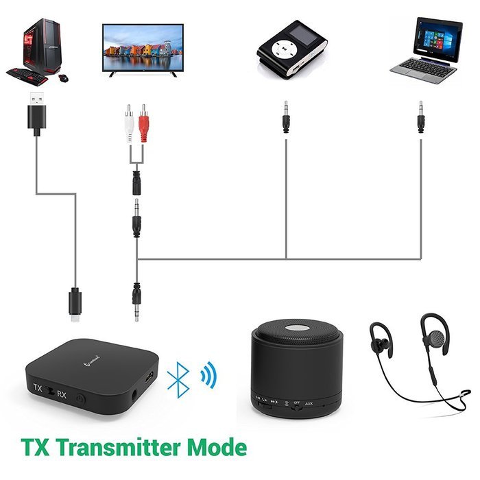 Bluetooth Receiver, Cambond Portable Music Receiver Bluetooth Wireless Audio Adapter Pair with Bluetooth Enabled... N19