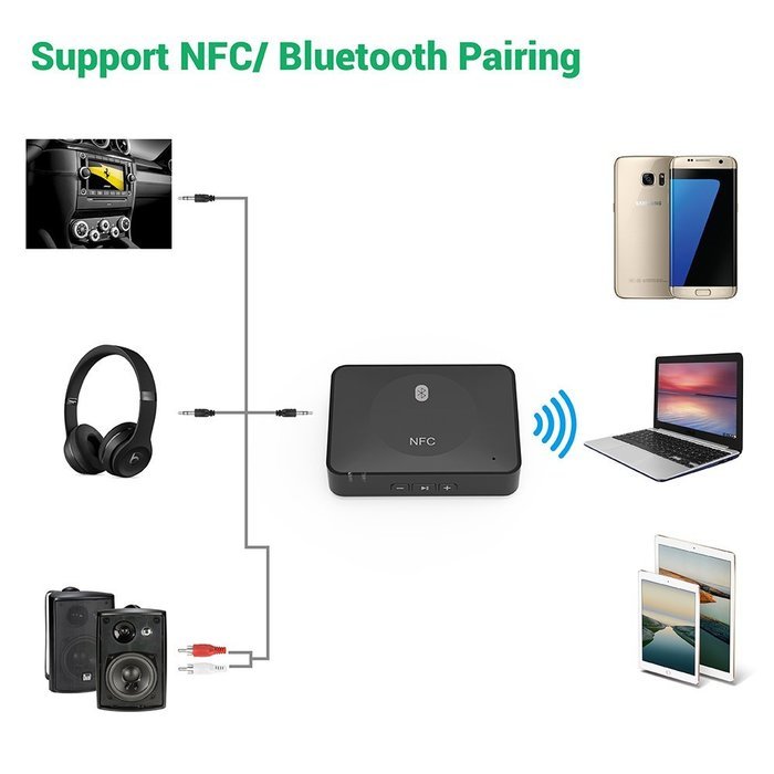 Bluetooth Receiver, Cambond Portable Music Receiver Bluetooth Wireless Audio Adapter Pair with Bluetooth Enabled... N21