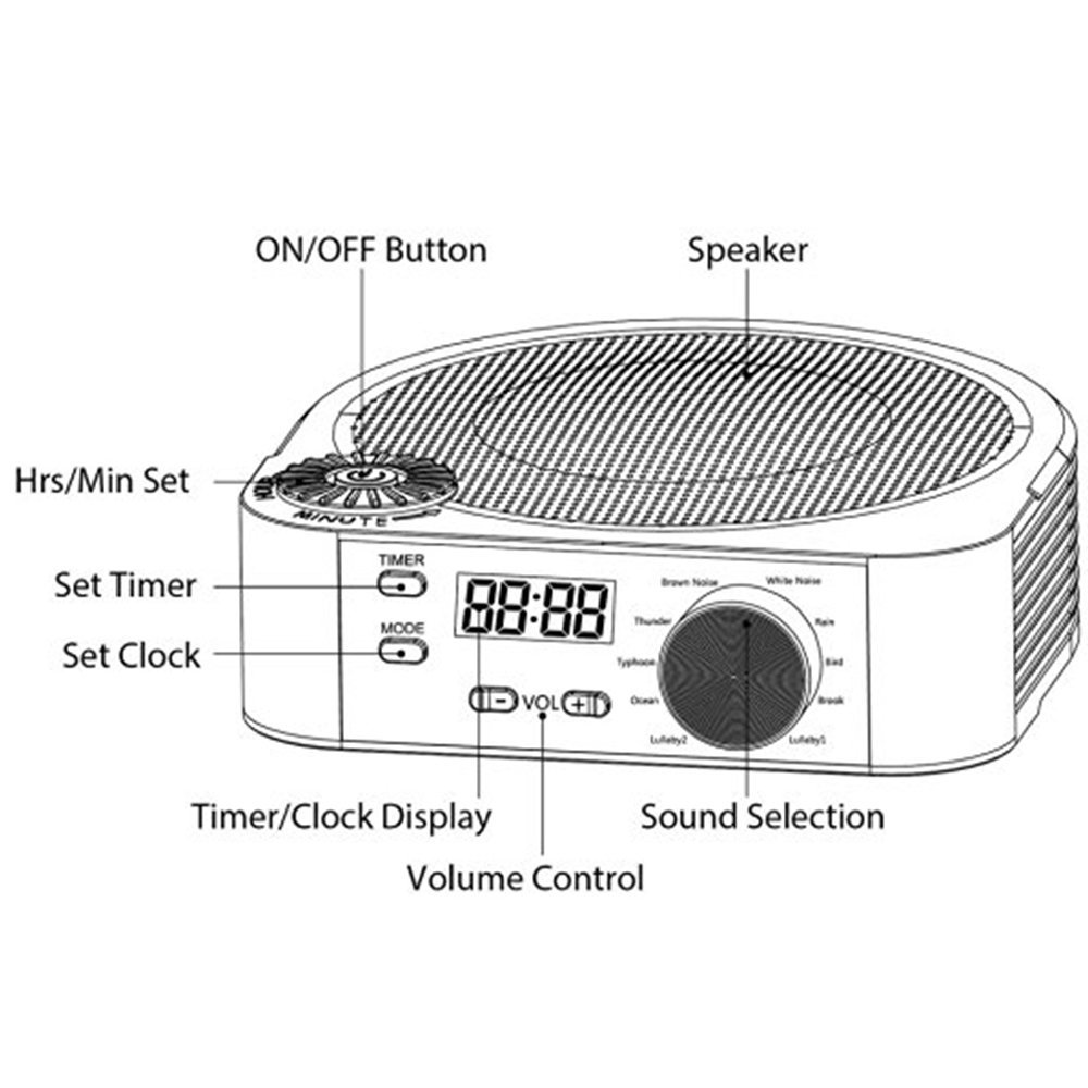 White Noise Machine, Warmhoming Sleep Sound Therapy System with White