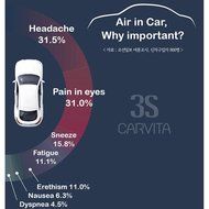 Airvita New Upgraded Carvita CAV-3S Air Purifier Anions Air clean Virus Removal for Car Cigar Jack (Yellow)