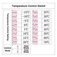 RioRand -15-70&deg;c Heating Cooling Thermostat Temperature Controller DC 24V N4