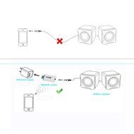 YETOR USB Bluetooth Wireless Audio Music Receiver Adapter 3.5mm Stereo Output for Headphones Portable Speakers... N14