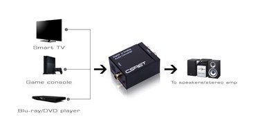 CSRET Digital to Analog Audio Converter Adapter, Coax and Optical/Toslink to RCA L/R Output with 3.5mm Jack Support... N4