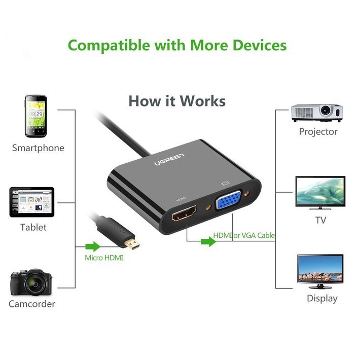 Ugreen Active Micro HDMI to HDMI VGA Video Converter Adapter with 3.5mm Audio Jack and Micro-USB Power for Ultrabooks... N10