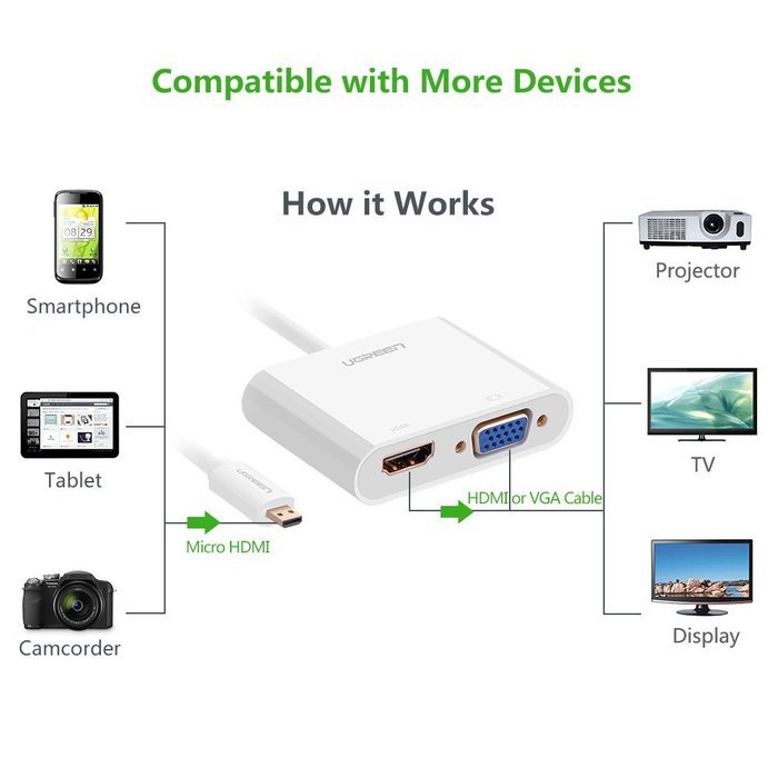 Ugreen Active Micro HDMI to HDMI VGA Video Converter Adapter with 3.5mm Audio Jack and Micro-USB Power for Ultrabooks... N15