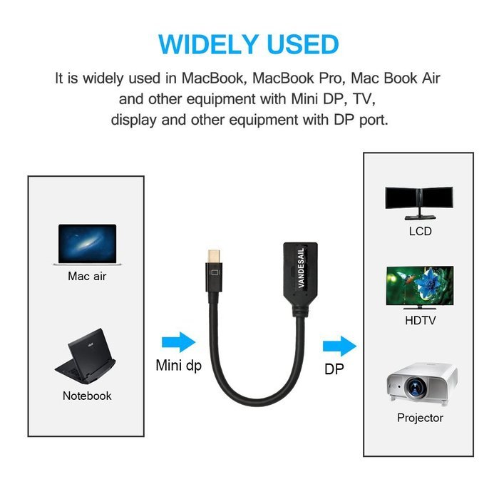 USB HDMI Adapter, VANDESAIL USB 3.0 to HDMI External Video Card Multi Monitor Adapter with Gold Plated for Windows... N2