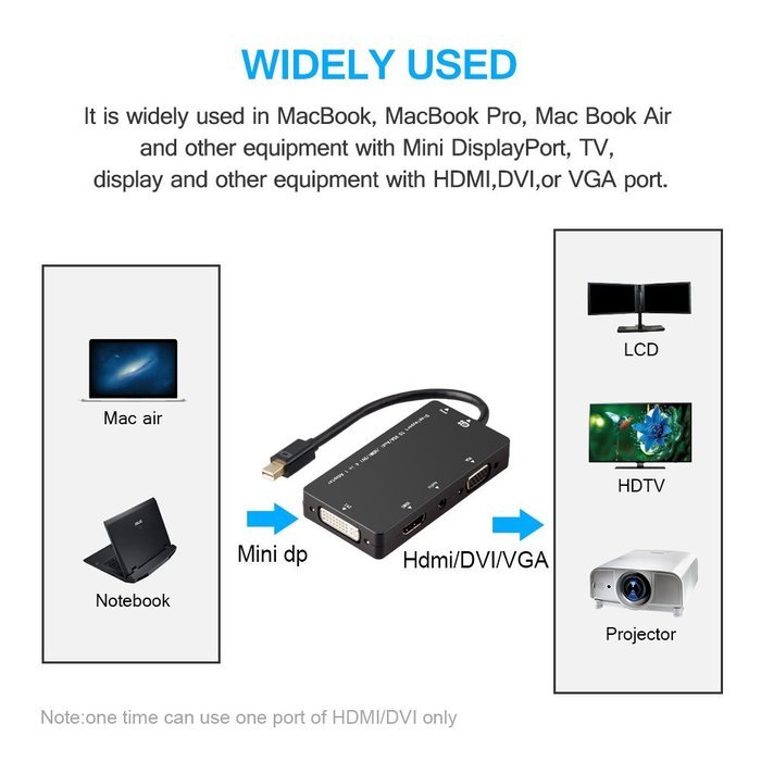 USB HDMI Adapter, VANDESAIL USB 3.0 to HDMI External Video Card Multi Monitor Adapter with Gold Plated for Windows... N8