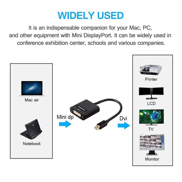 USB HDMI Adapter, VANDESAIL USB 3.0 to HDMI External Video Card Multi Monitor Adapter with Gold Plated for Windows... N9