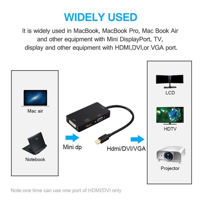 USB HDMI Adapter, VANDESAIL USB 3.0 to HDMI External Video Card Multi Monitor Adapter with Gold Plated for Windows... N15