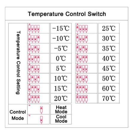 RioRand -15-70&deg;c Heating Cooling Thermostat Temperature Controller DC 24V N4