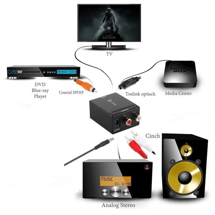 S-ciing Digital to Analog Audio Converter with with Fiber Cable Optical Toslink and Spdif Coaxial Inputs Audio...