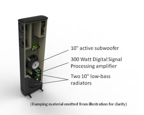 Definitive Technology BP-8060ST 5.0 Tower System-13 N3