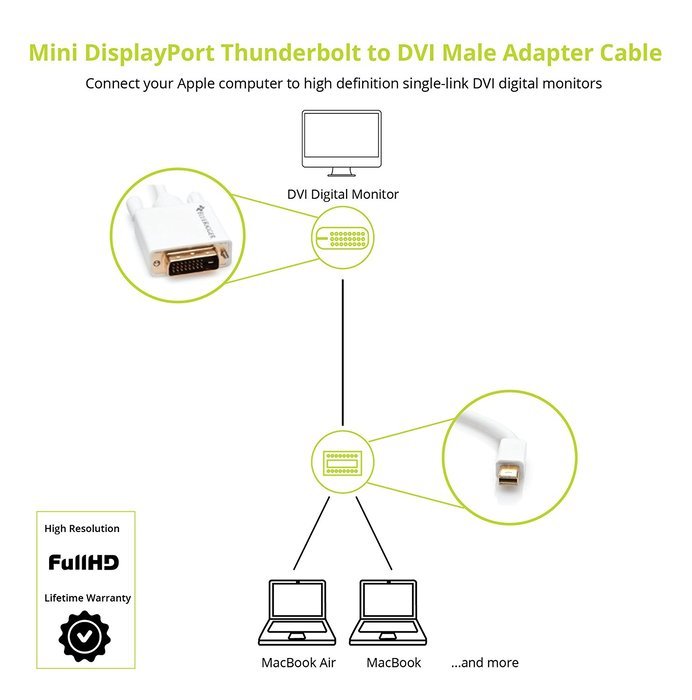 BlueRigger Mini DisplayPort (Mini DP | Thunderbolt ) to DVI Male Adapter Cable (6 Feet) N3