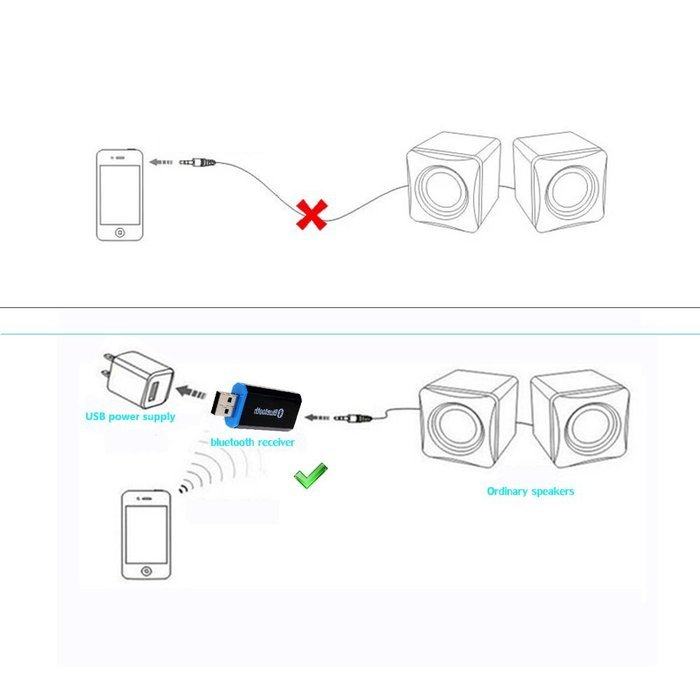 YETOR USB Bluetooth Wireless Audio Music Receiver Adapter 3.5mm Stereo Output for Headphones Portable Speakers... N17
