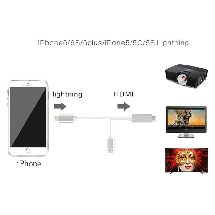 HDMI Cable For iphone to TV, 6.4Ft MHL To HDMI Cable 1080P HDTV Cable Adapter For iphone 7 iphone 7 plus iPhone... N10