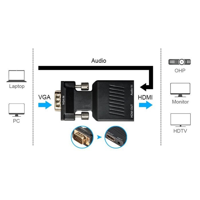 VGA to HDMI Adapter, VANDESAIL&reg; HDMI Female to VGA Male Converter Gold Plated Plug with Audio Cable for PC HDTV... N6