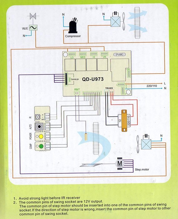 UNIVERSAL DUCTLESS MINI-SPLIT AC CONTROL SYSTEM W/REMOTE & SENSORS