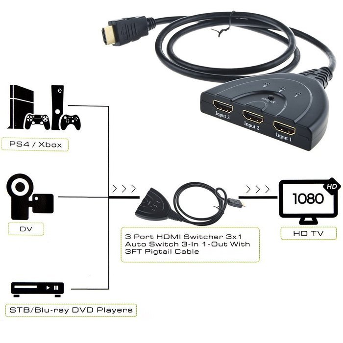 HDMI Switch, JerGO Premium Quality 3 Port HDMI Switcher 3x1 Auto Switch With 50CM Pigtail Cable / Full HD 1080p... N2