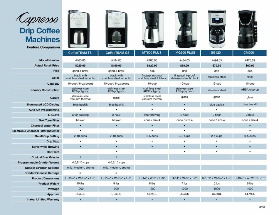 Capresso 465 CoffeeTeam TS 10-Cup Digital Coffeemaker with Conical Burr Grinder and Thermal Carafe
