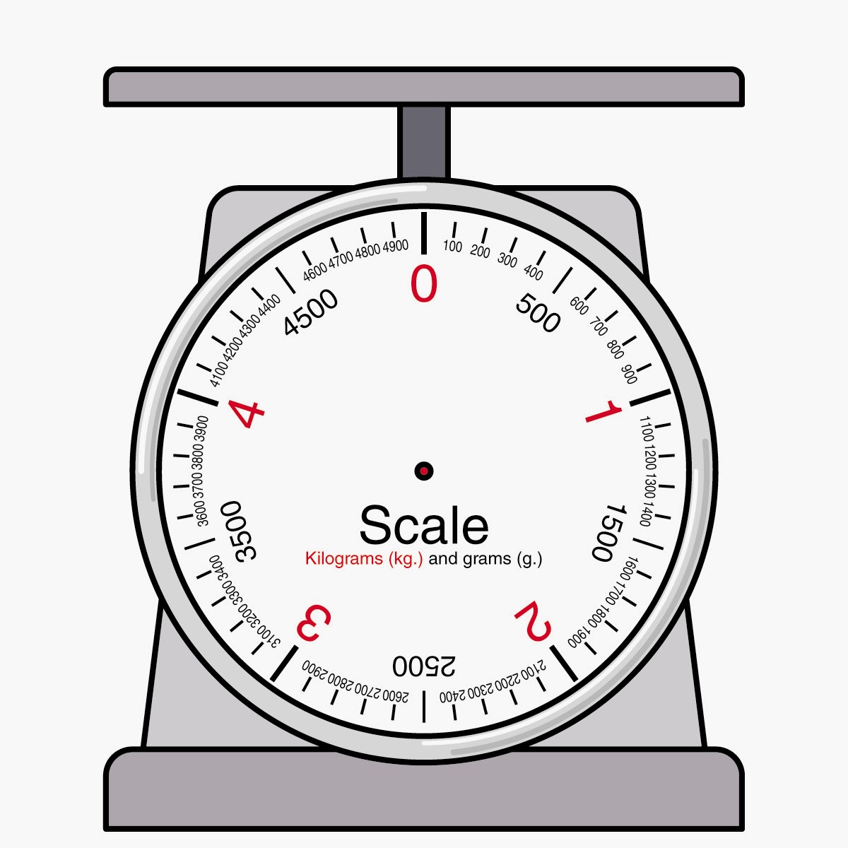 Kitchen Scale Clip Art Free Image Download Kitchen Scale Clip Art Free Image Download