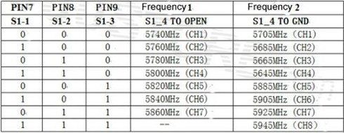 Aomway FPV 5.8G 5.8Ghz 1000mw 15CH TX Wireless AV Audio Video Transmitter for Fatshark ImmersionRC RC Airplane... N7