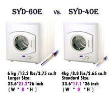 Sonya Portable Compact Small Laundry Dryer Apartment Size 110vstainless Steel Drum Transparent Lid 8.8lbs Capacity... N9