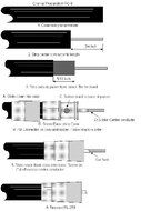 Ham and CB Radio PL-259 UHF Male RG-213 Jumper | MIL-C-17/163A RG213 PL259 Low-loss Shielded Coax Cable, 4-Feet N7